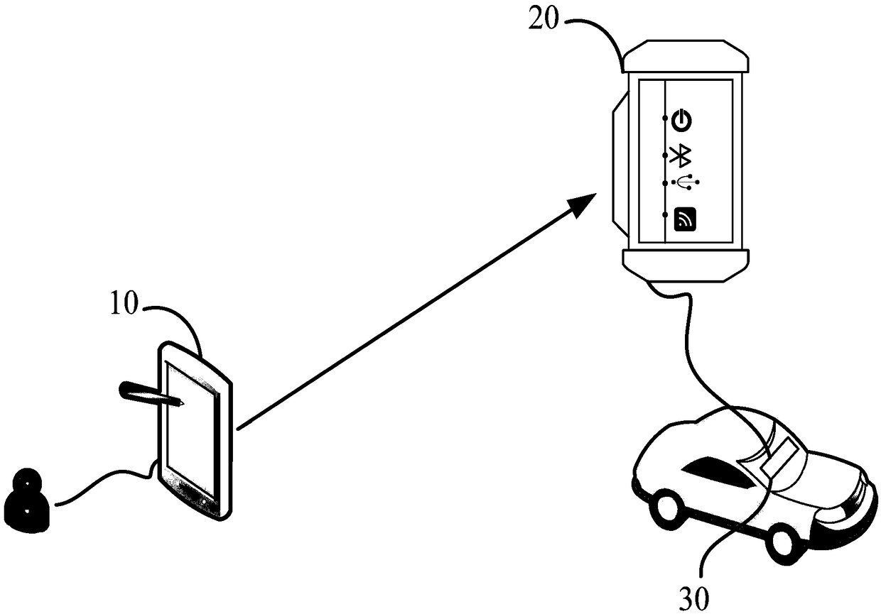 Vehicle diagnosis method, diagnosis terminal and diagnosis box