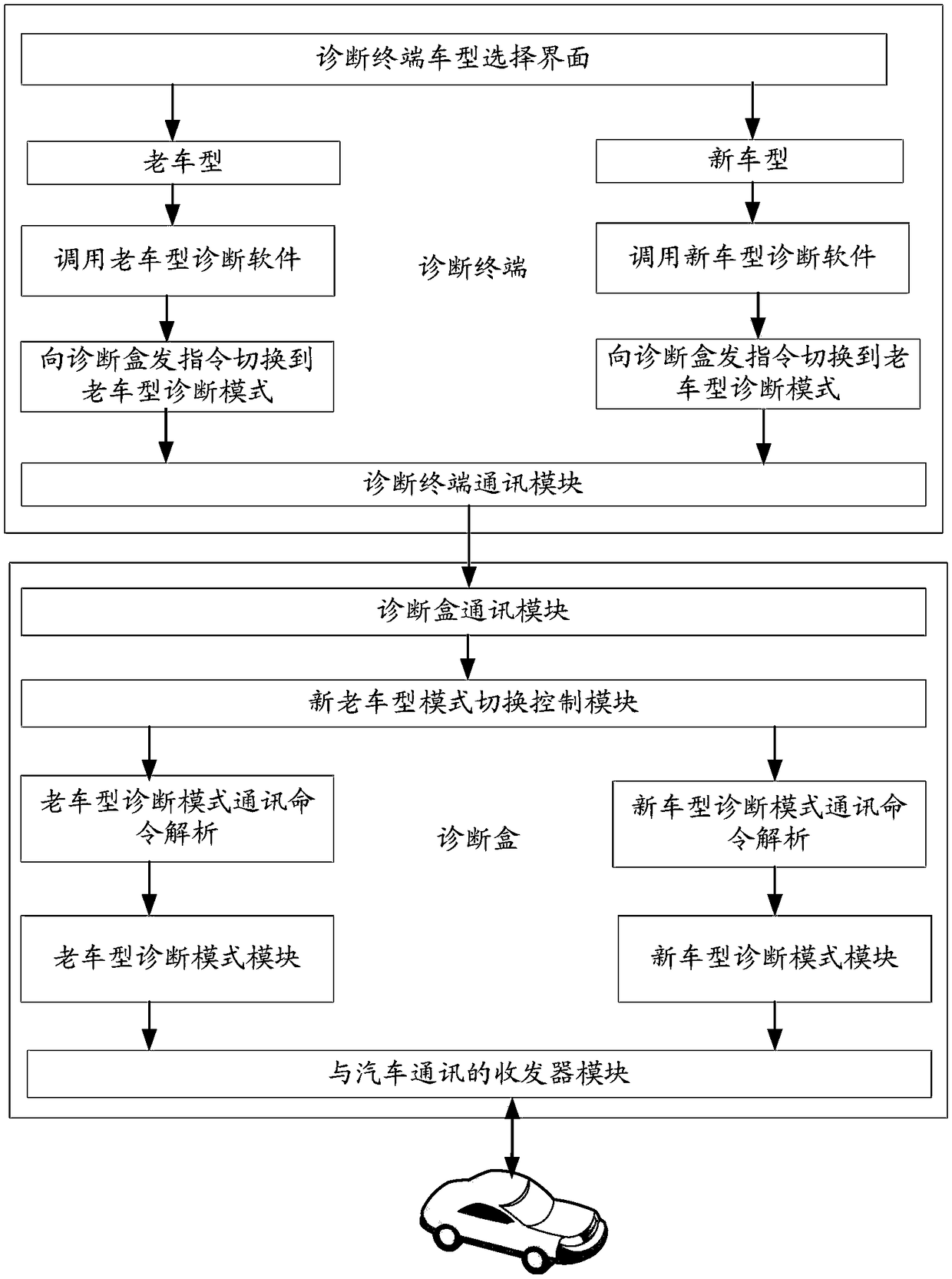 Vehicle diagnosis method, diagnosis terminal and diagnosis box