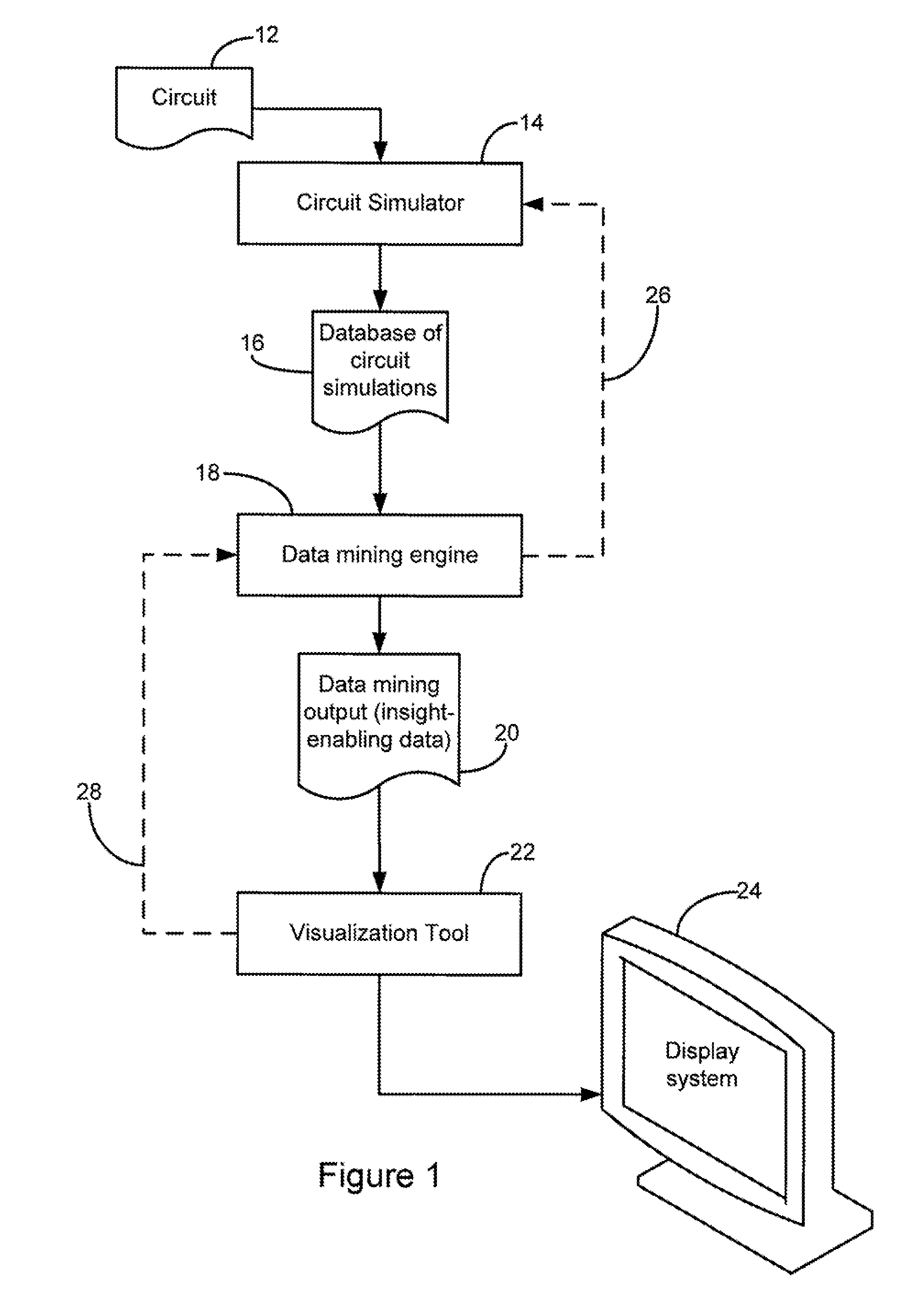 Data-mining-based knowledge extraction and visualization of analog/mixed-signal/custom digital circuit design flow