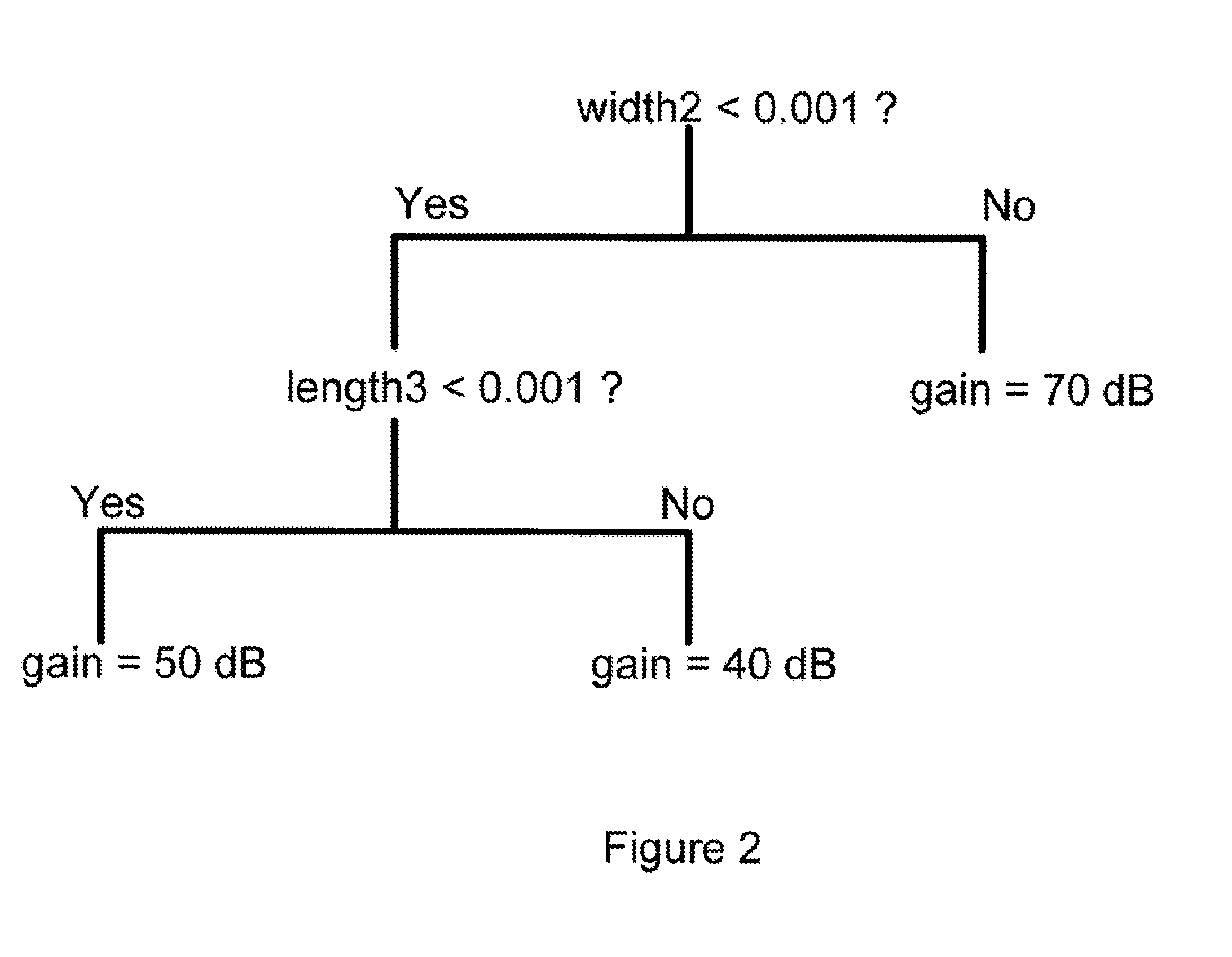 Data-mining-based knowledge extraction and visualization of analog/mixed-signal/custom digital circuit design flow