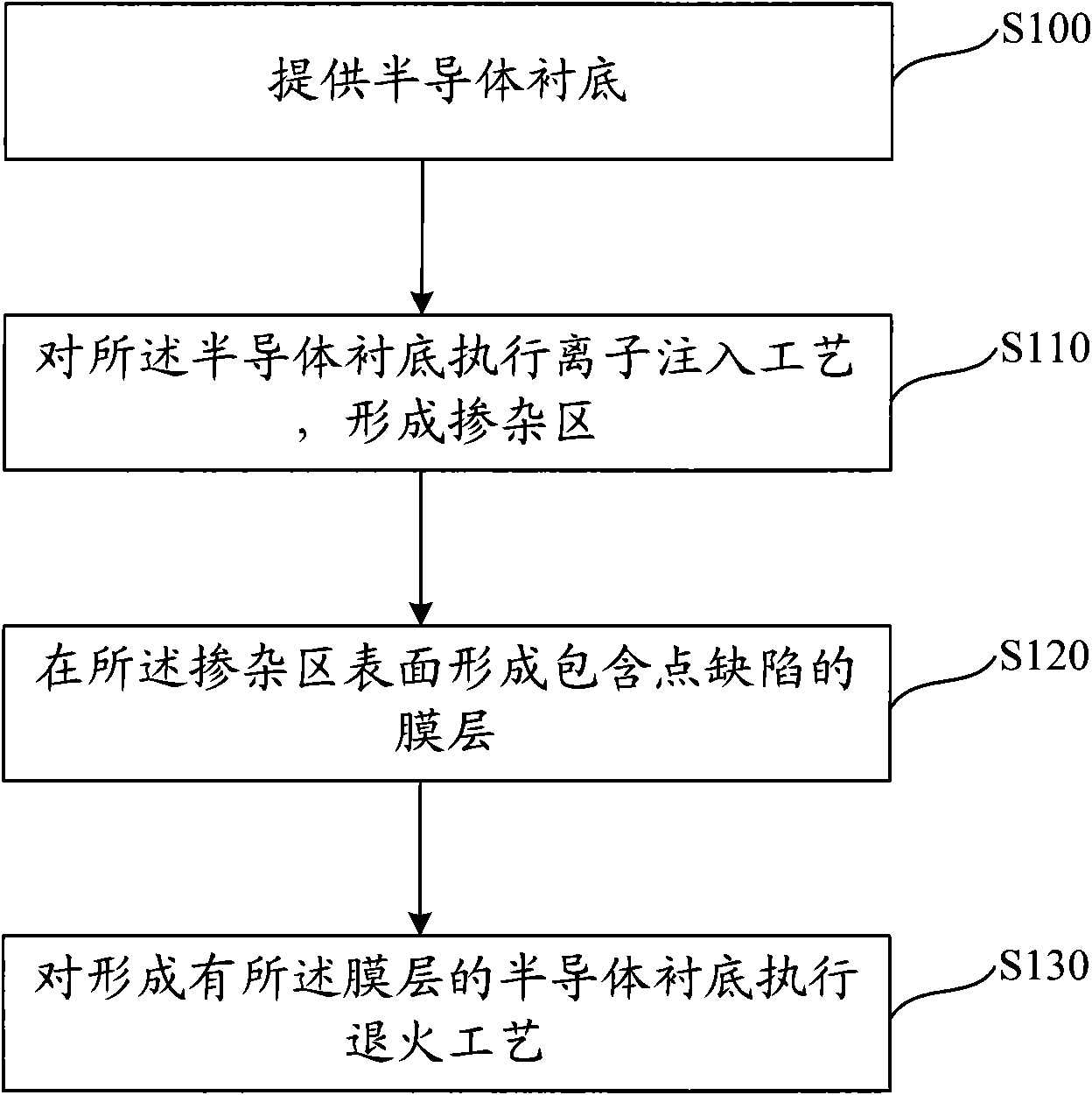 Doping method and method for forming LDD doped area