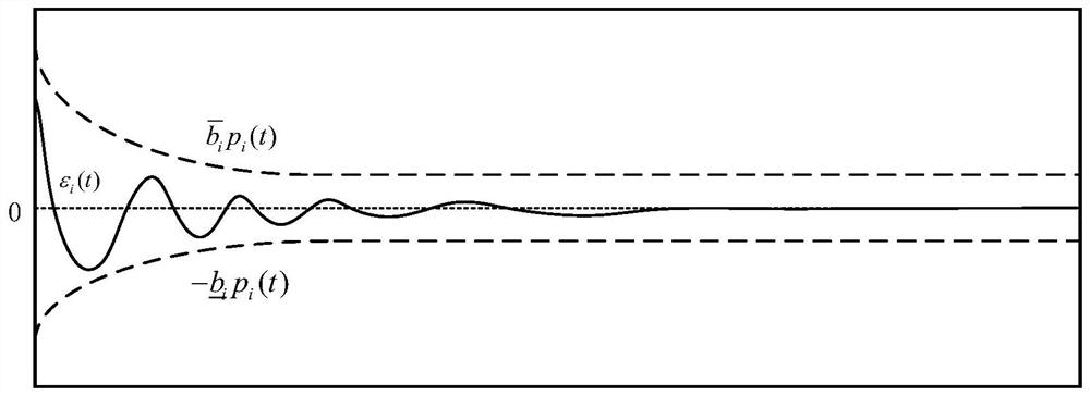 An adaptive fault-tolerant control method for a free-floating space manipulator