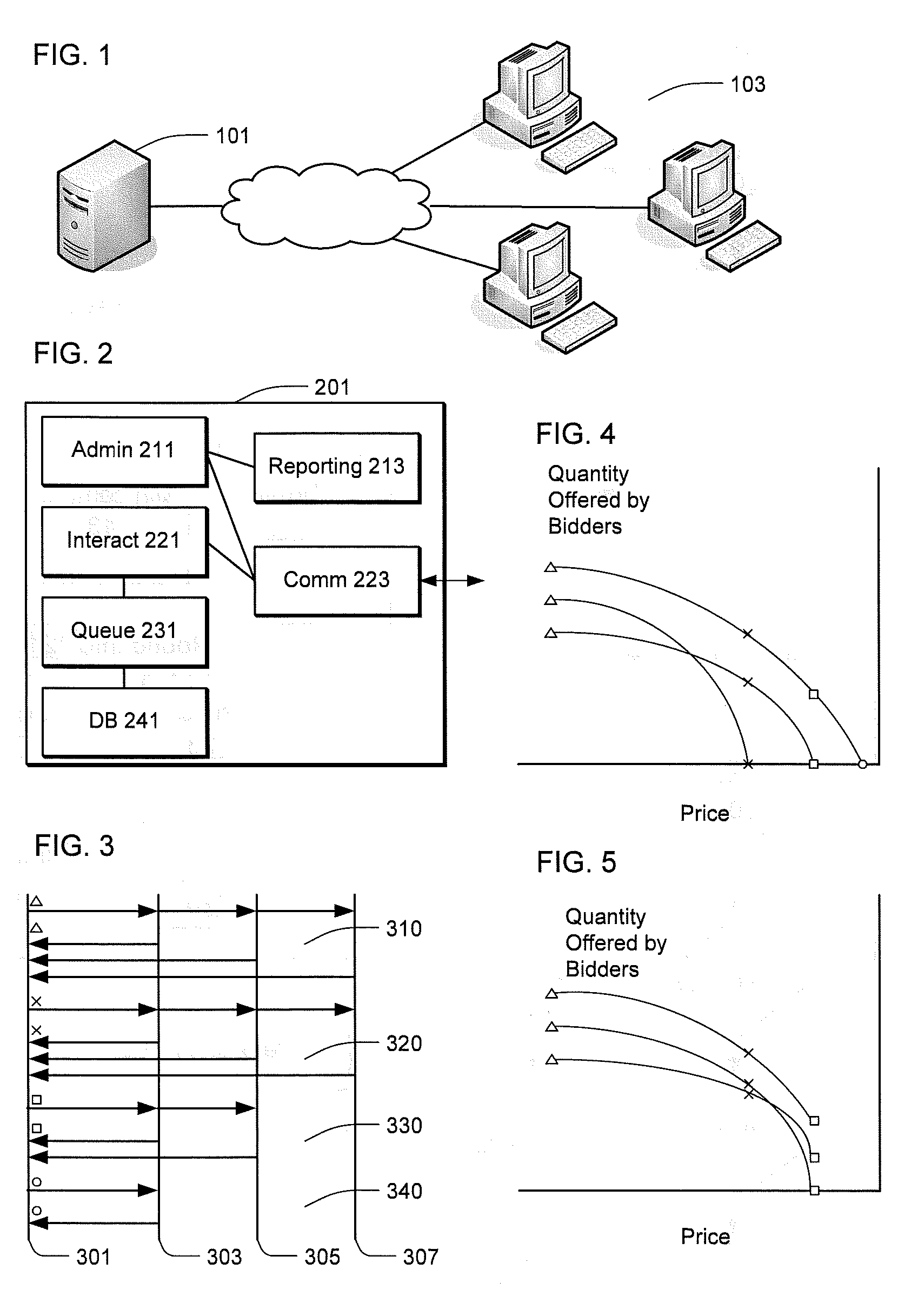 Method and device for measuring supply and demand and for optimizing volume in auctions and reverse auctions