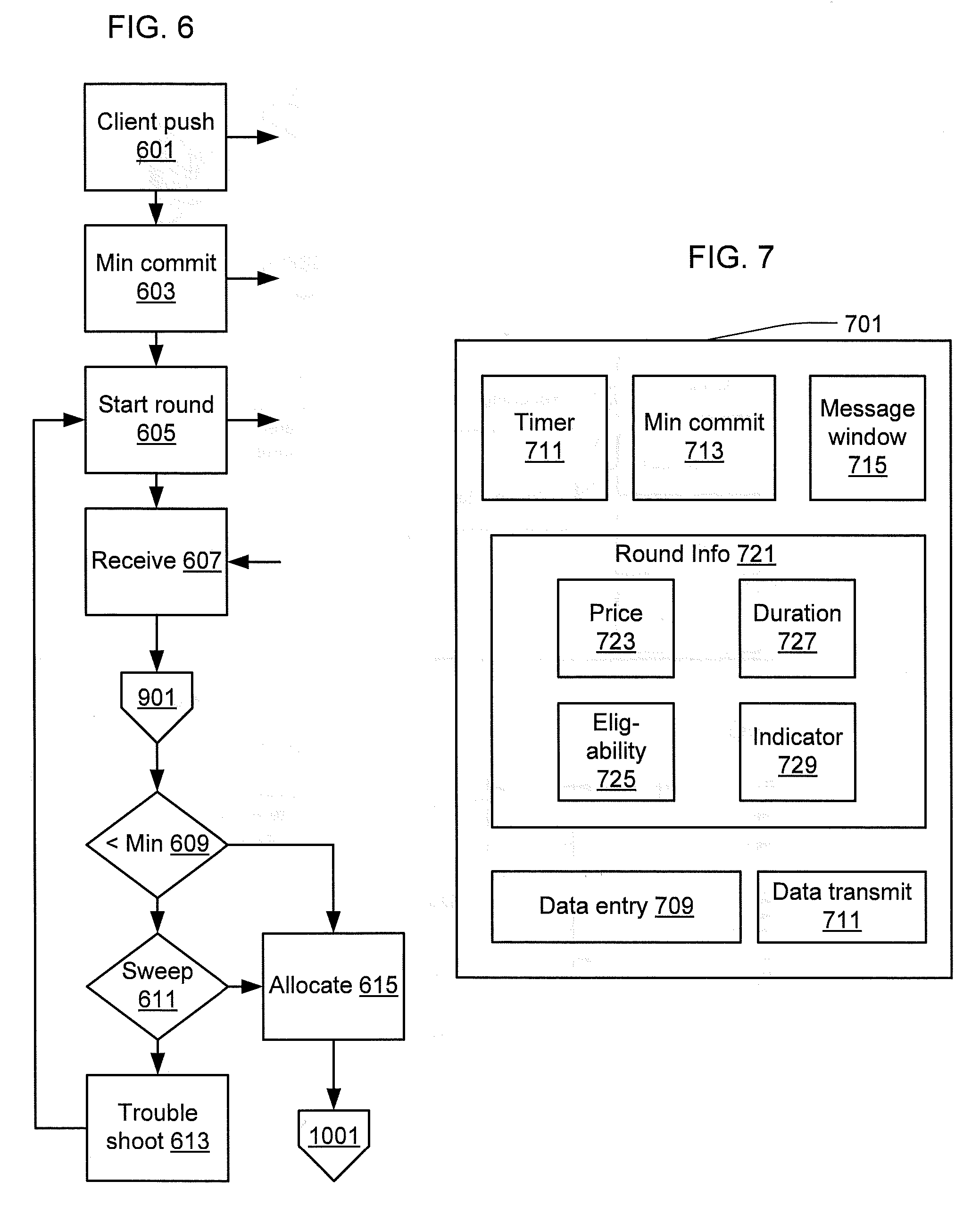 Method and device for measuring supply and demand and for optimizing volume in auctions and reverse auctions