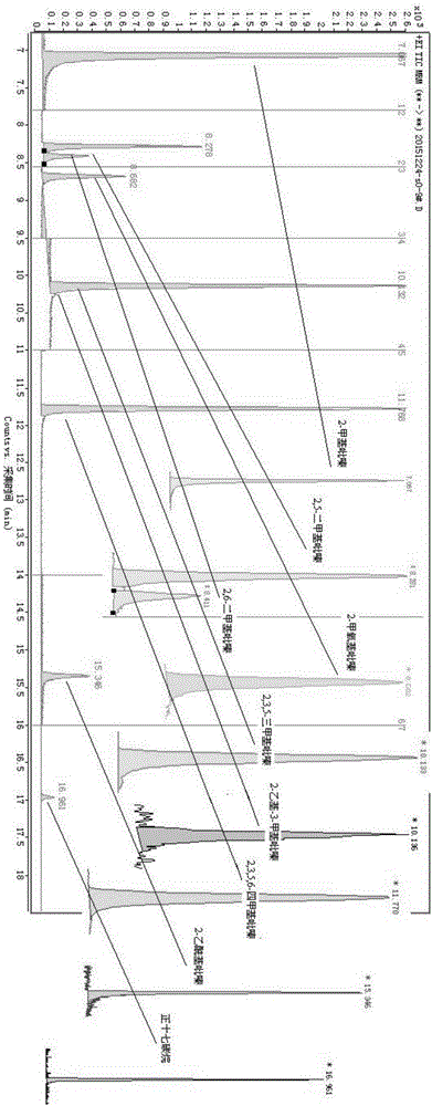 Method for quantitative analysis of main pyrazine flavor substances in cigarette mainstream smoke