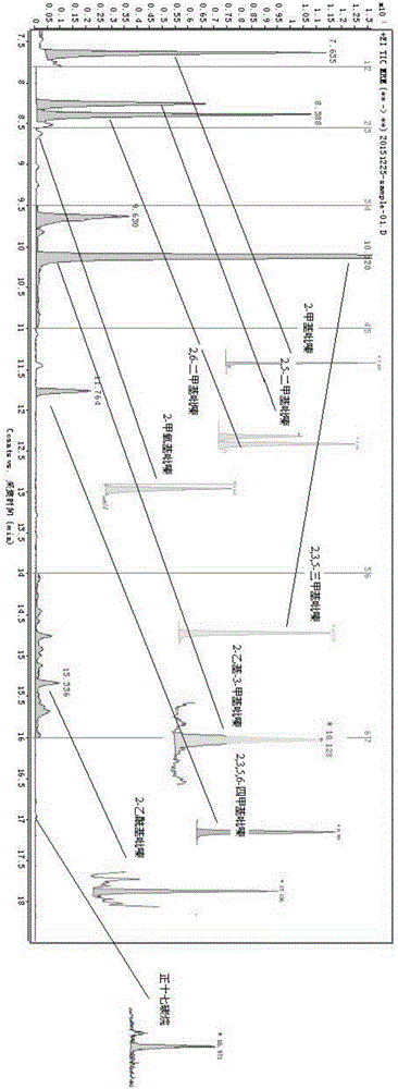 Method for quantitative analysis of main pyrazine flavor substances in cigarette mainstream smoke