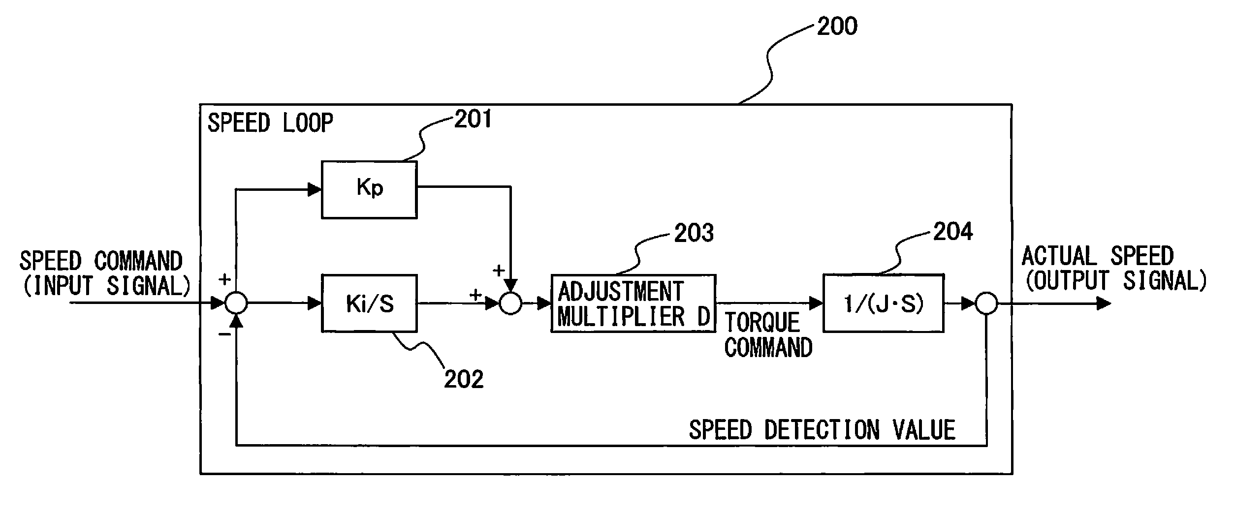 Automatic gain adjustment support device