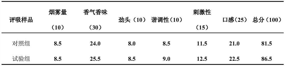 Fermentation method for removing peculiar smell of tobacco leaves of sun-cured tobacco and application of tobacco leaves in heated cigarettes