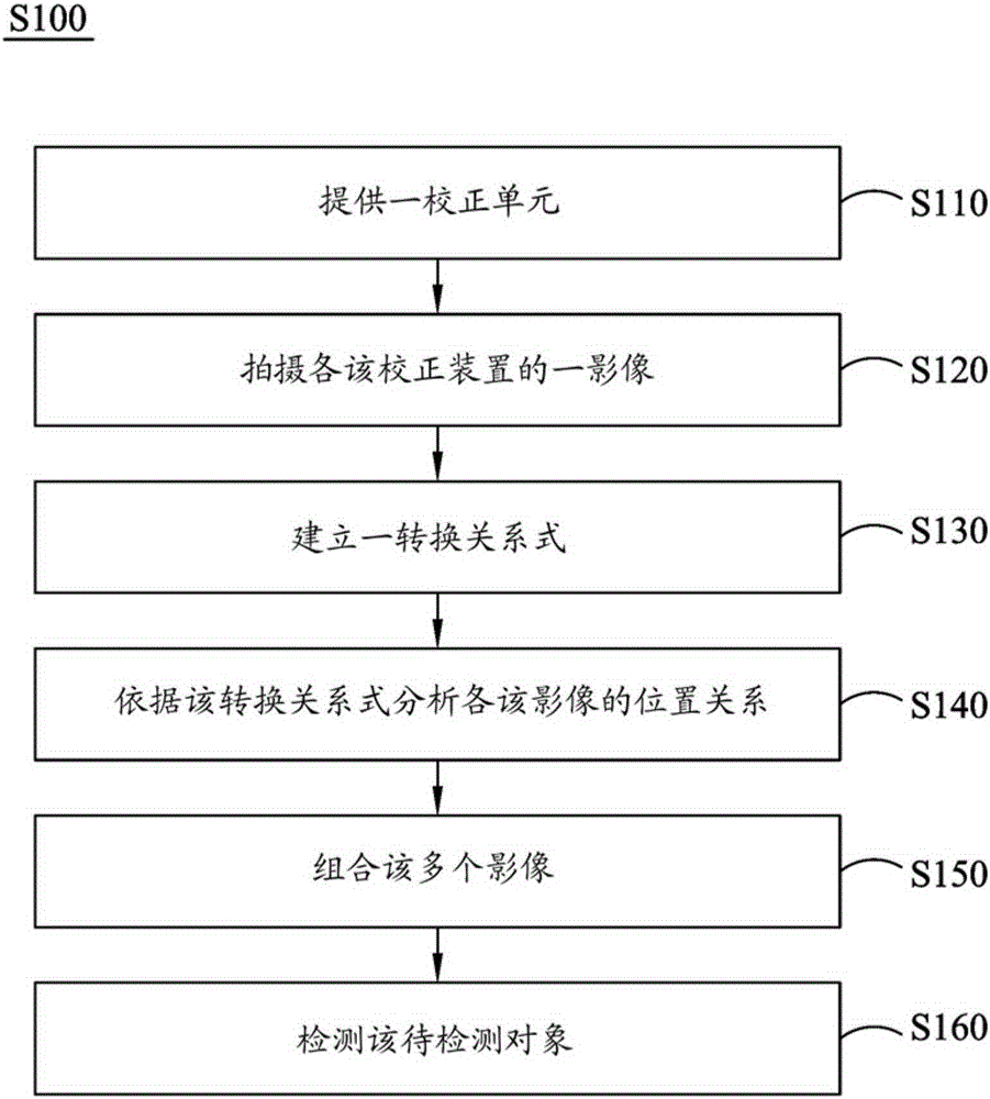 Image merging method and image merging device