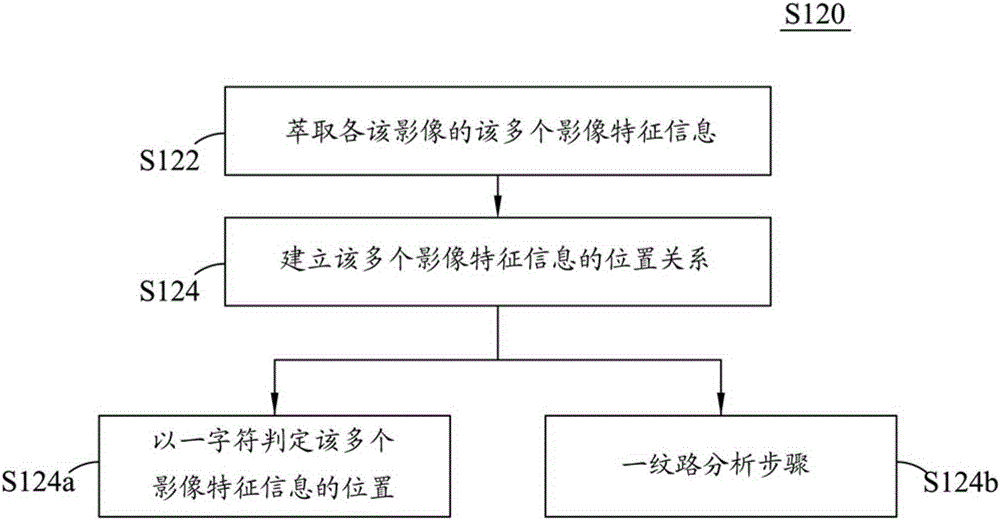 Image merging method and image merging device