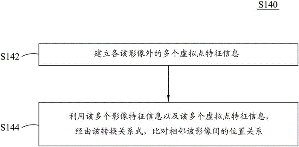 Image merging method and image merging device