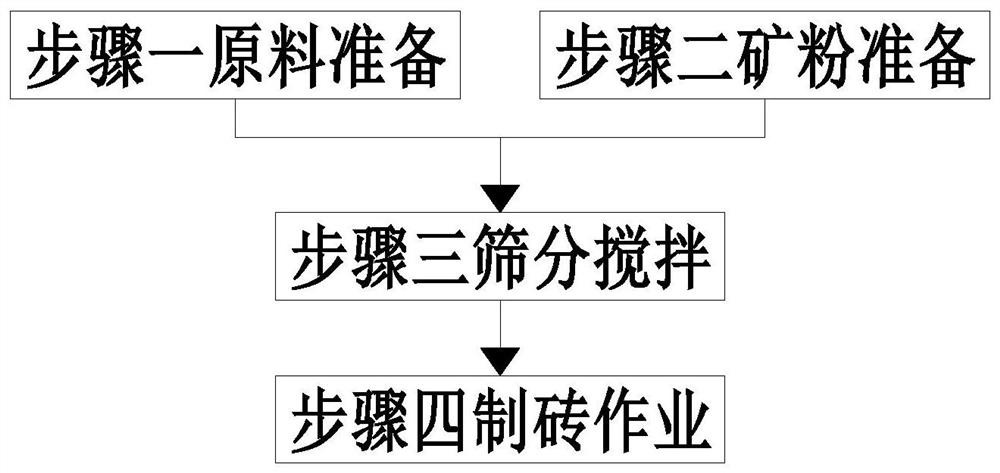 Steel plant solid waste comprehensive utilization and treatment method