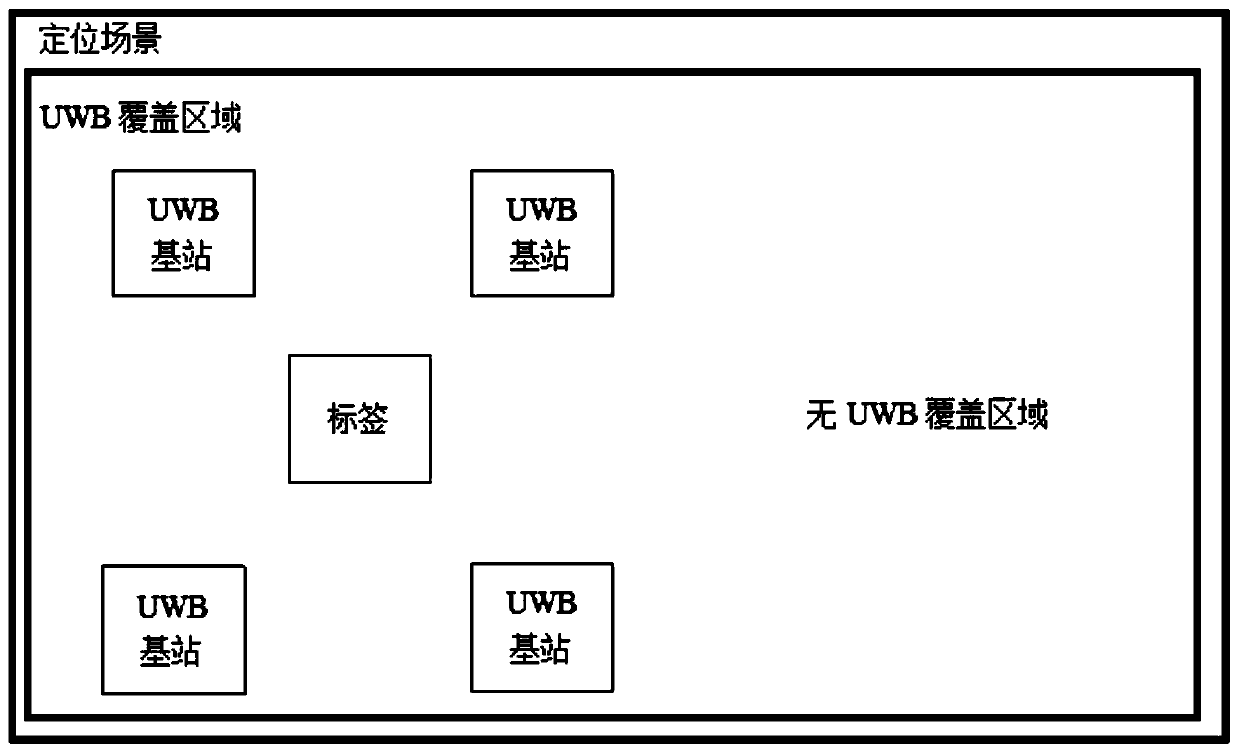 UWB and GPS integrated positioning method and system