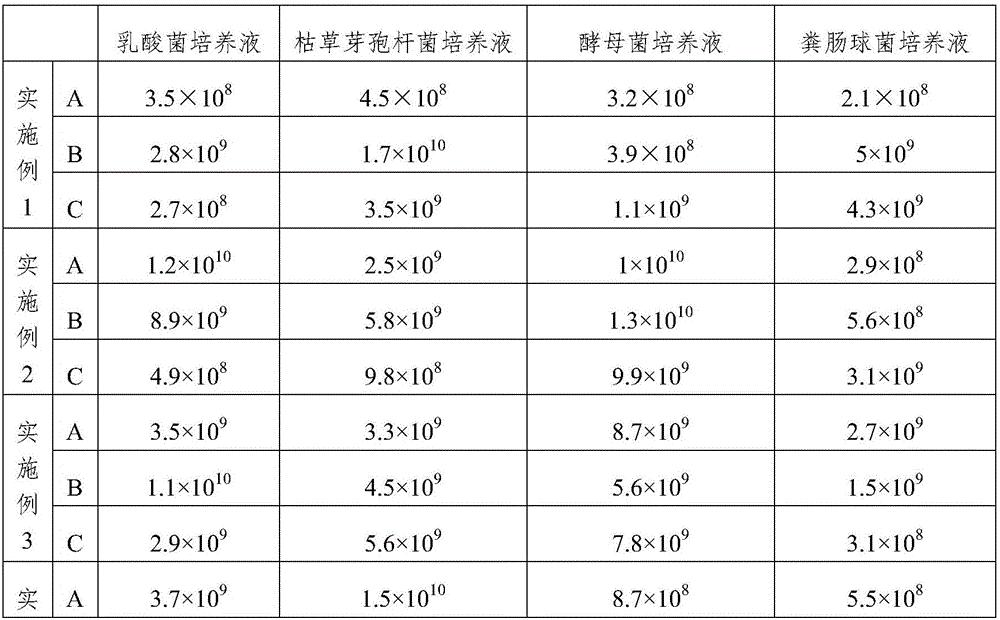 Preparing method of microecological preparation