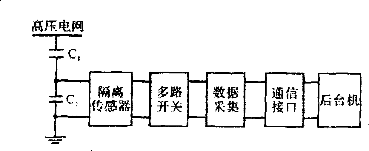 35KV power distribution station internal and external over voltage monitoring method based on voltage mutual inductor sample