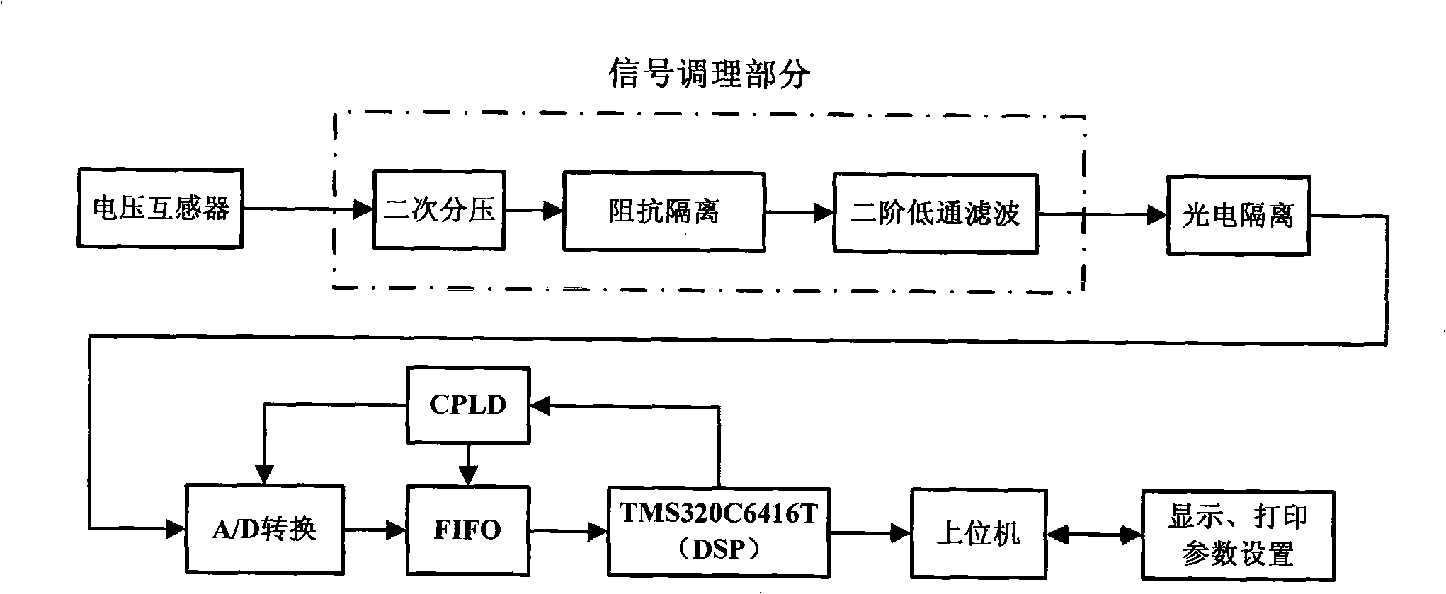 35KV power distribution station internal and external over voltage monitoring method based on voltage mutual inductor sample