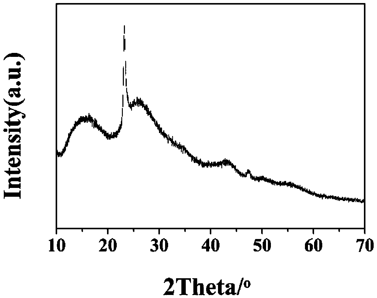 Preparation method for W18O49 self-supporting electrode material grown on carbon cloth surface in situ