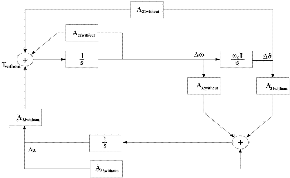 Analyzing method for damping torque having small interfering stable influence on power system caused by wind power integration