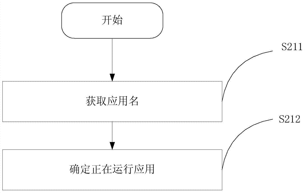 Acquisition method and device for terminal application session quintuple