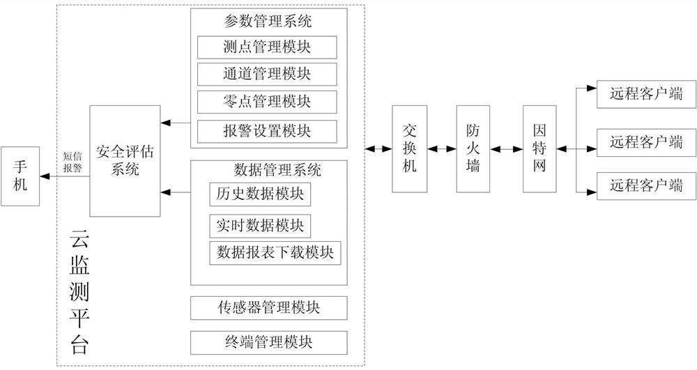 Intelligent monitoring system and method for deepwater cofferdam sinking construction