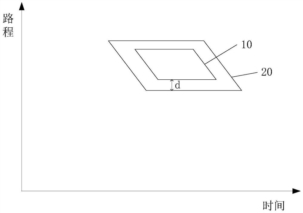 Intersection driving path planning method and device, processor and automatic driving vehicle