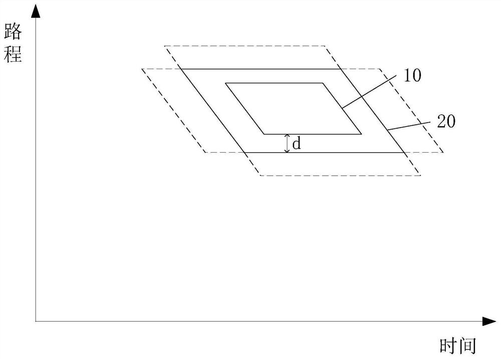 Intersection driving path planning method and device, processor and automatic driving vehicle