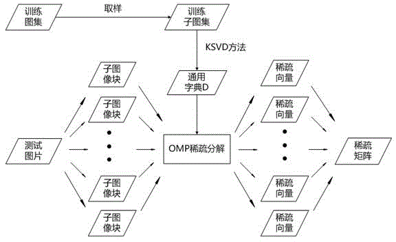 Combined image compression/encryption method based on compressed sensing