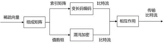 Combined image compression/encryption method based on compressed sensing