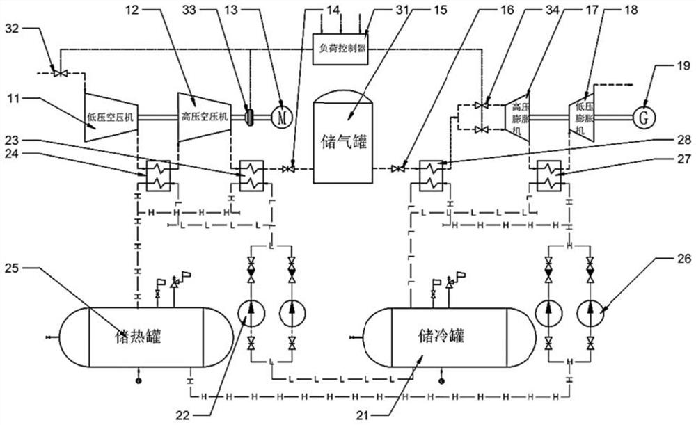 Compressed air energy storage system with dynamic load response function and control method