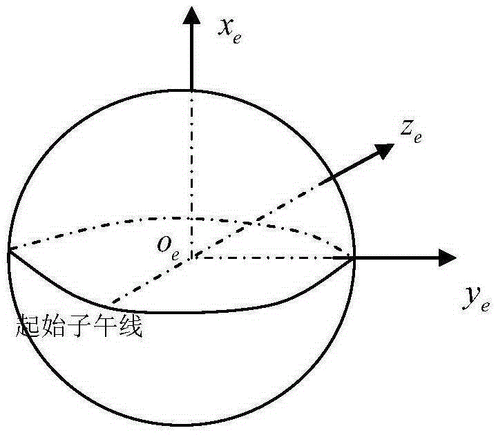 Method based on satellite communication for identifying deception jamming acting on navigation data of unmanned plane