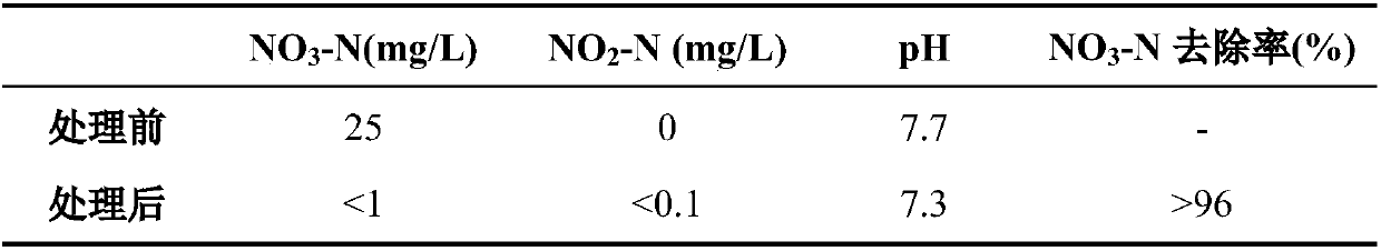 Blend containing PHBV and rice husks, and preparation method and use thereof