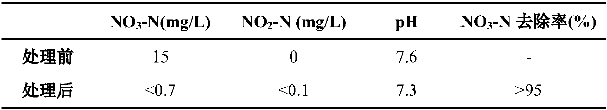 Blend containing PHBV and rice husks, and preparation method and use thereof