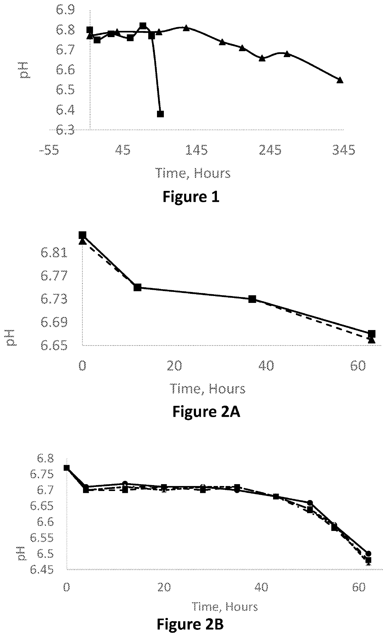 Devices for monitoring food freshness and methods of using same