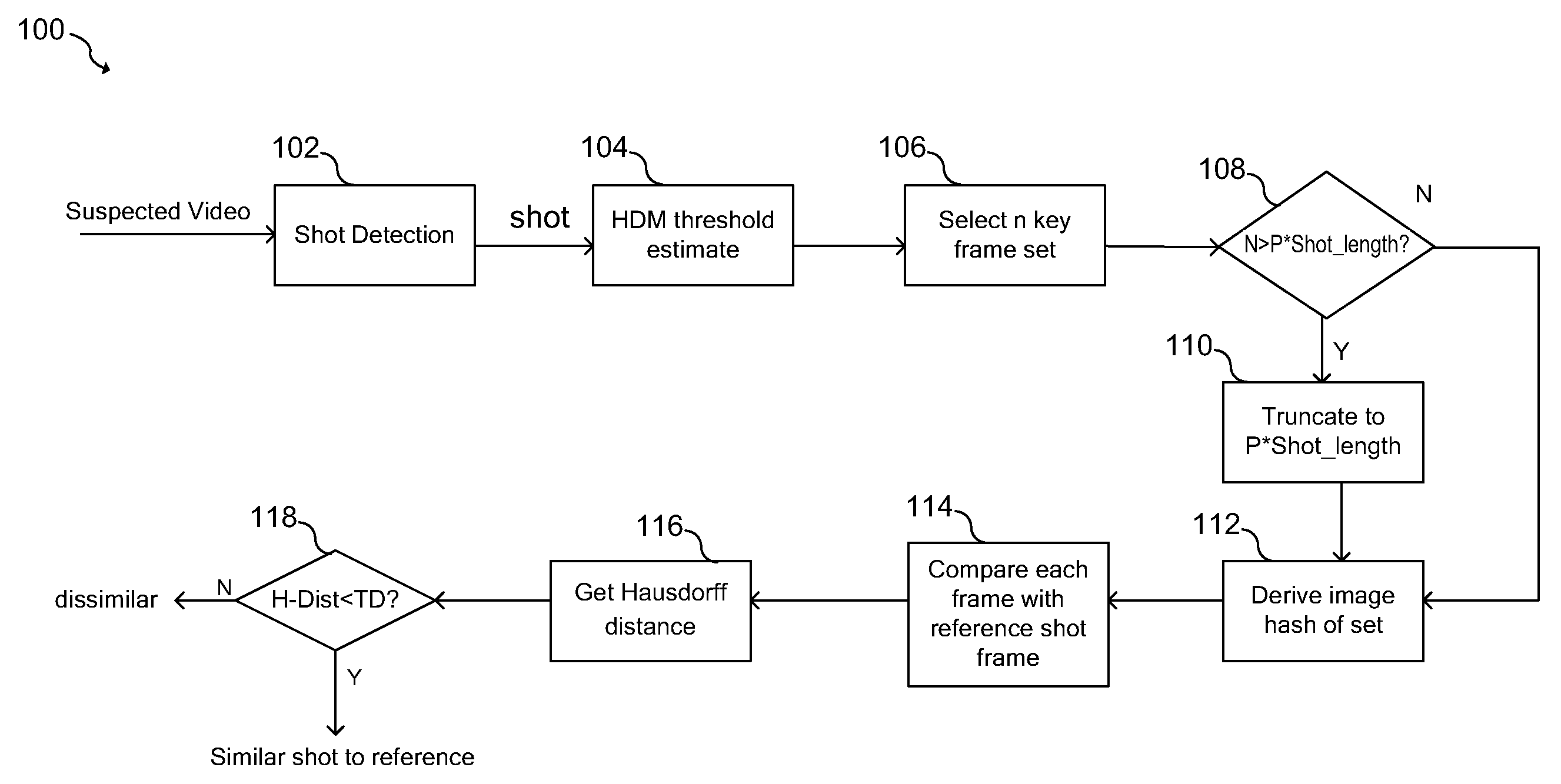 Video signature based on image hashing and shot detection