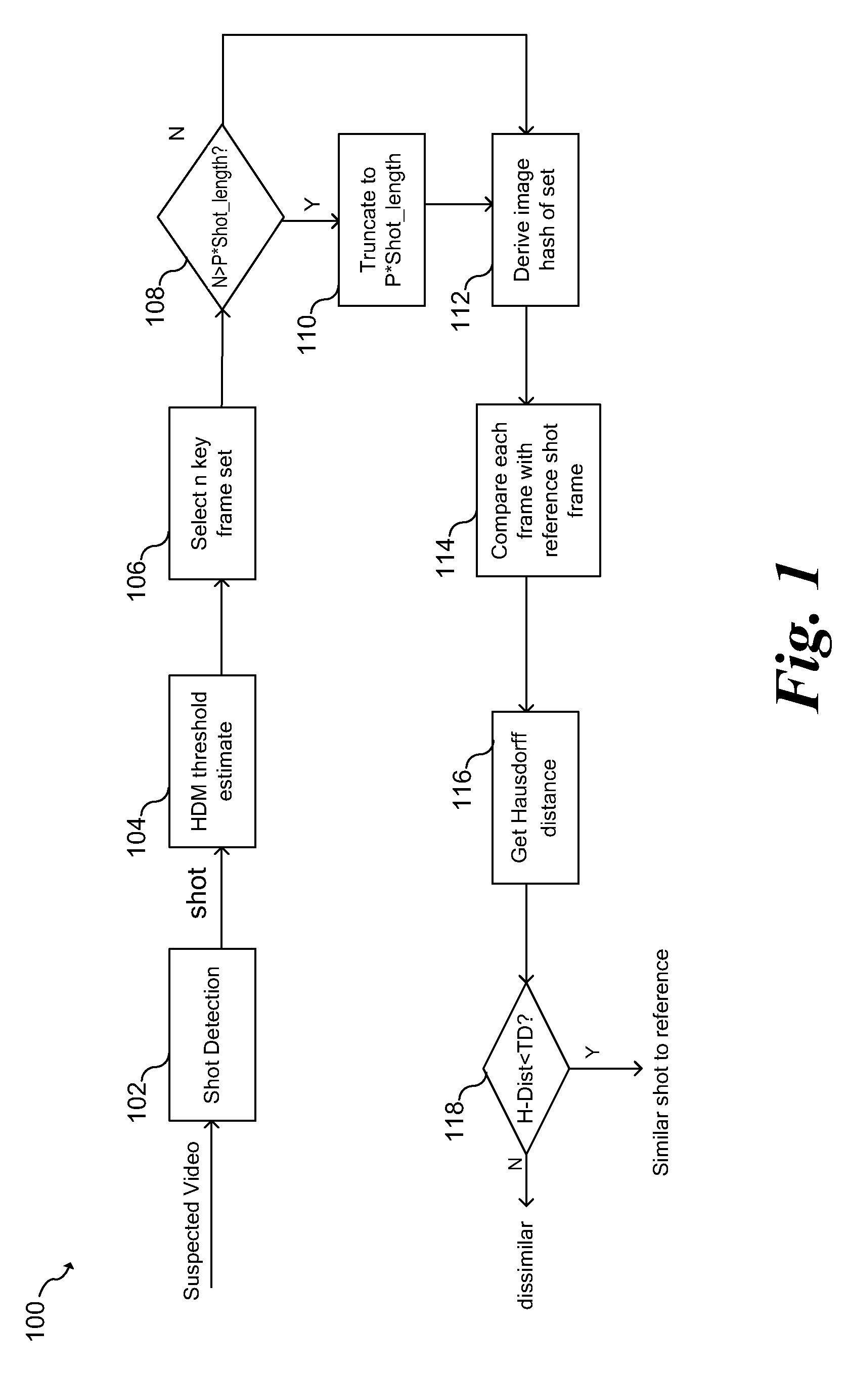 Video signature based on image hashing and shot detection