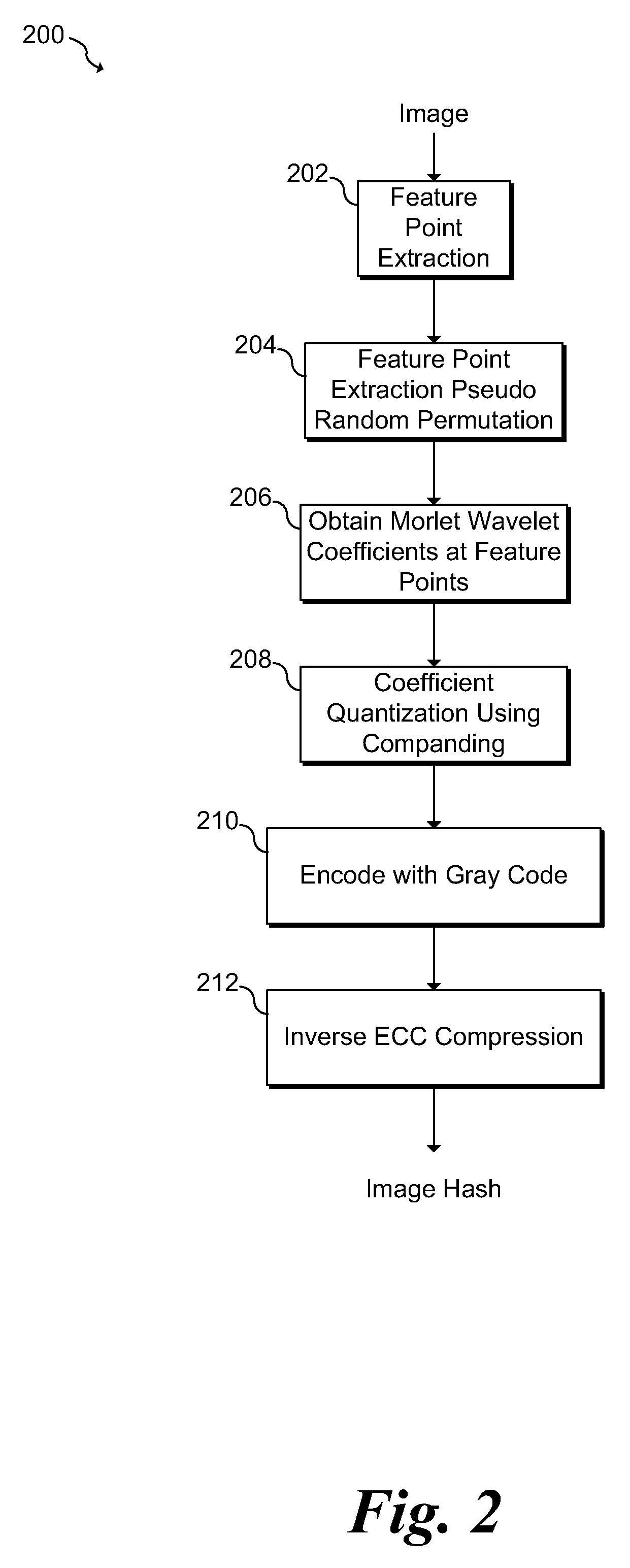 Video signature based on image hashing and shot detection