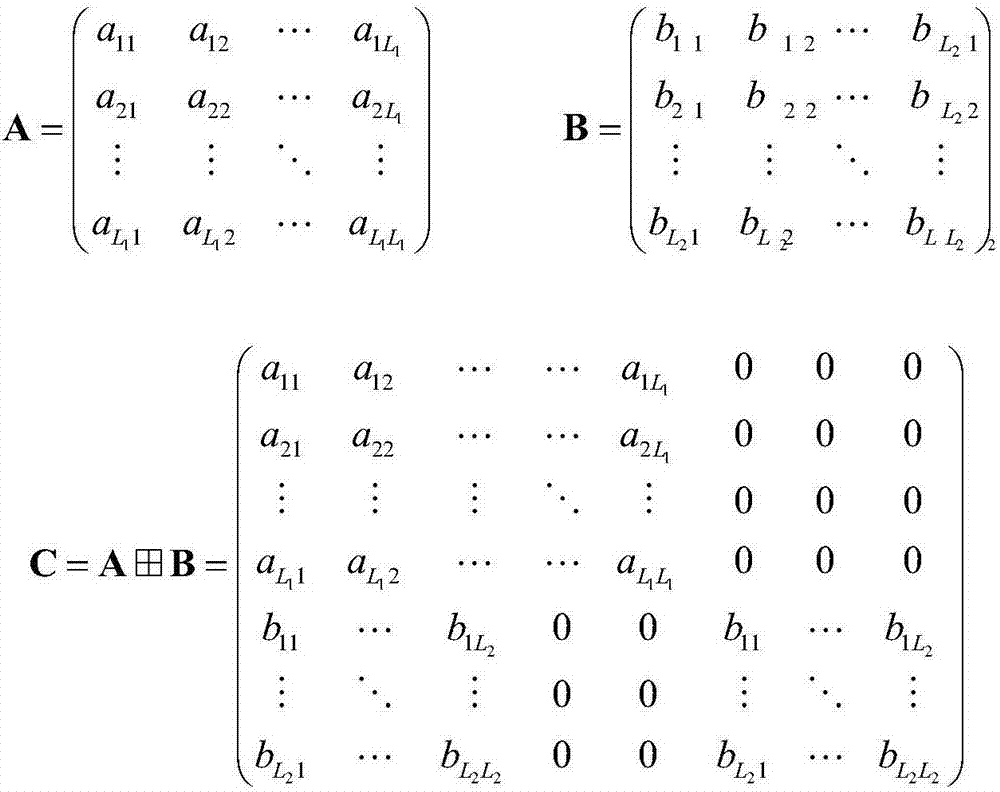 Codeword constructing method for variable length Polar code