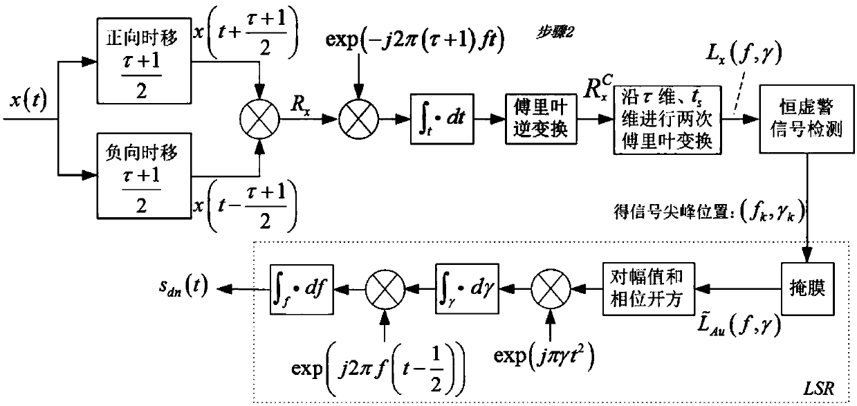 A Denoising Method of Multi-component LFM Signal Based on Lu Distribution