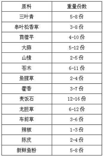 Traditional Chinese medicine premix medicine feed additive for controlling pestilence diseases, and application of traditional Chinese medicine premix medicine feed additive for controlling pestilence diseases