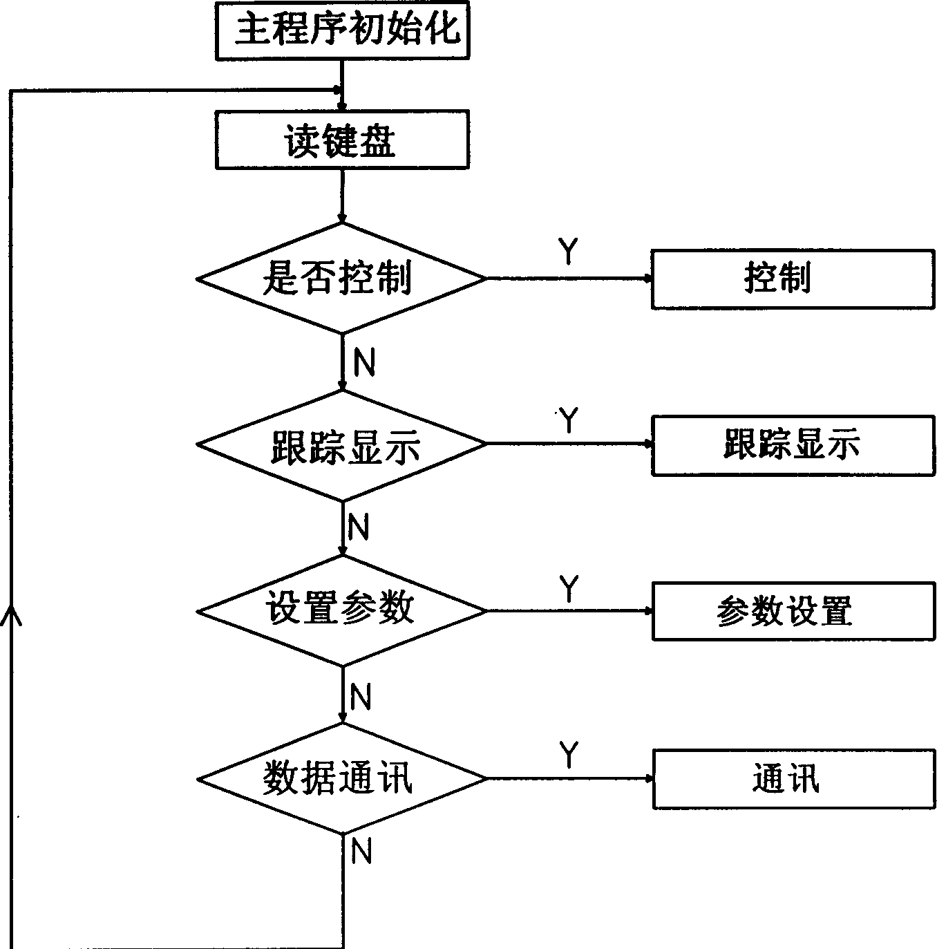 Apparatus for controlling thickness of digital optical film