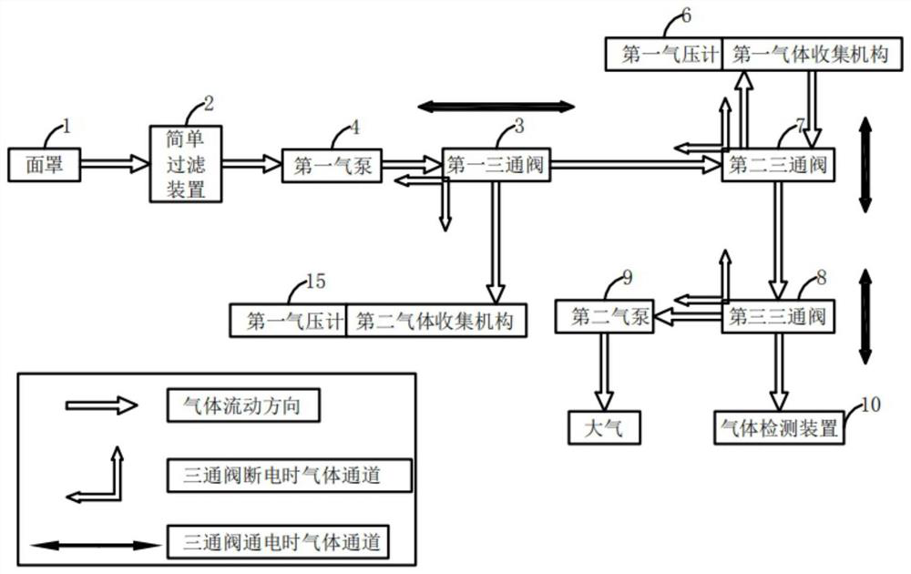 Face mask type exhaled air collection device and method