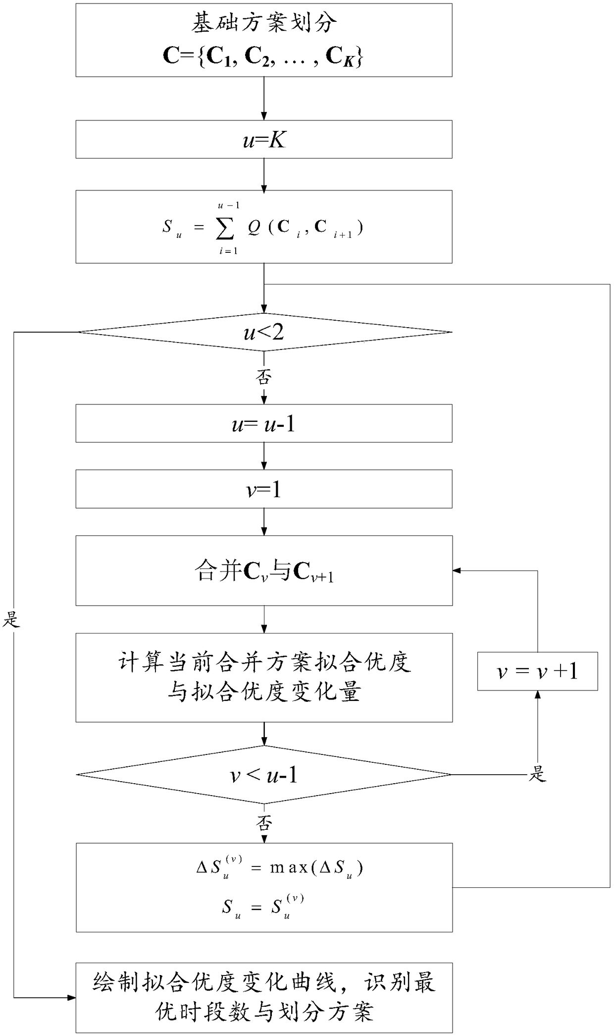 Road intersection control period dividing method and system based on multidimensional time sequence segmentation