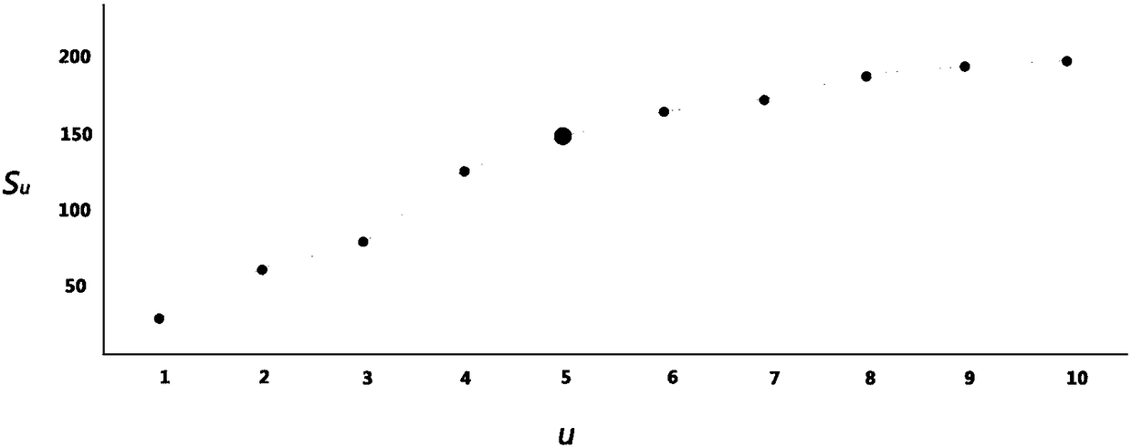 Road intersection control period dividing method and system based on multidimensional time sequence segmentation