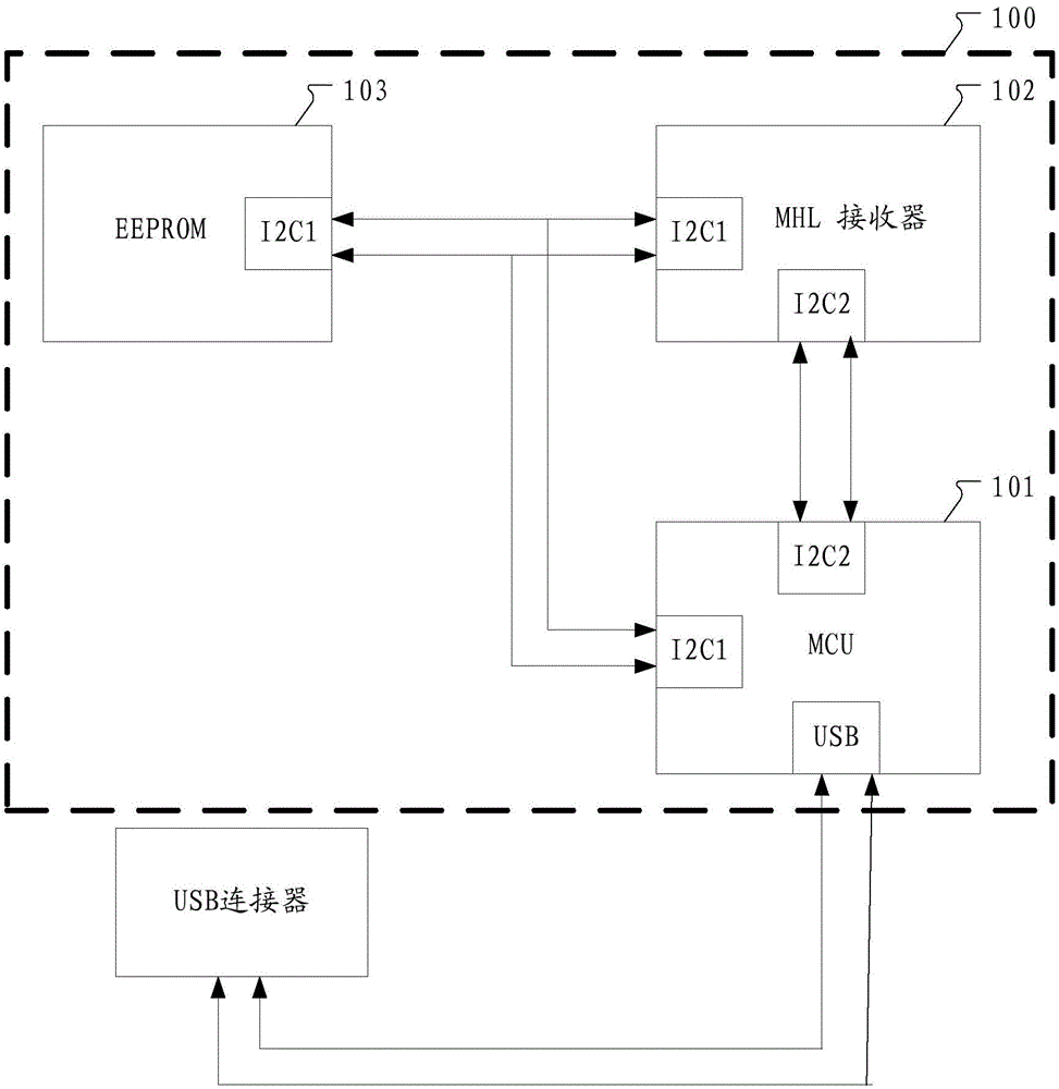 I2C (Inter-Integrated Circuit) bus circuit, implementation method and electronic equipment