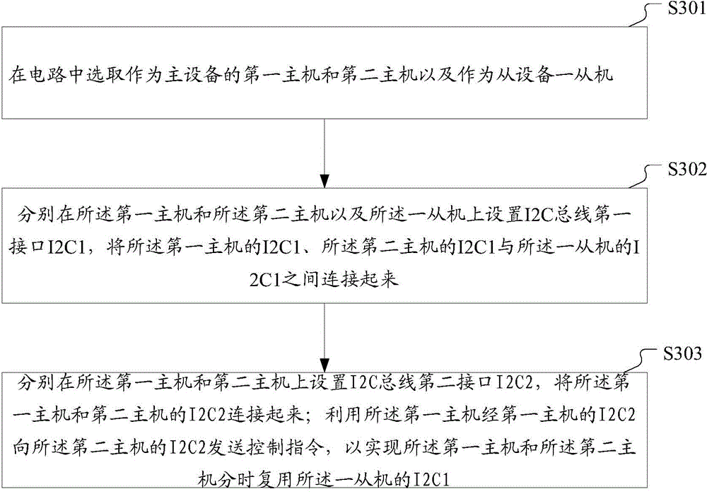 I2C (Inter-Integrated Circuit) bus circuit, implementation method and electronic equipment