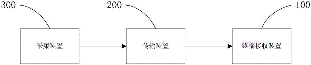 Hospital care system and care method thereof