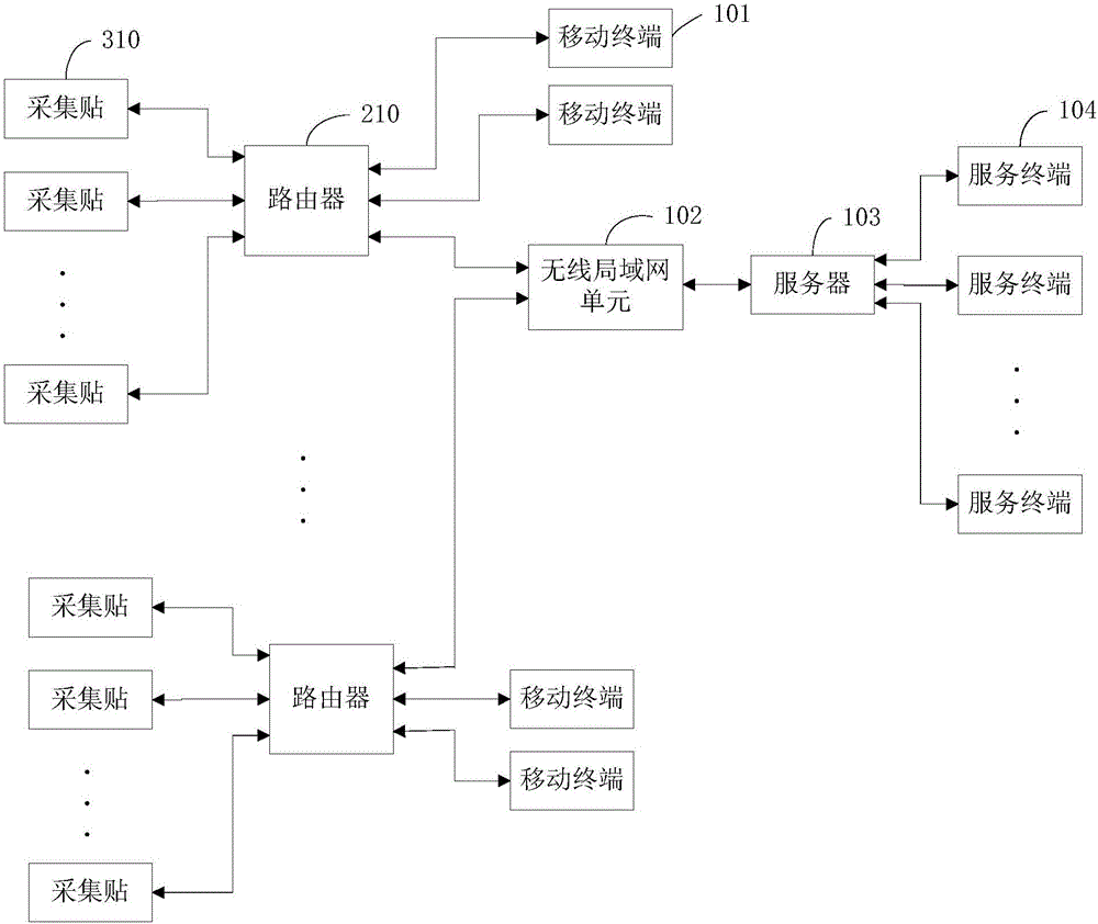 Hospital care system and care method thereof