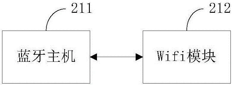 Hospital care system and care method thereof