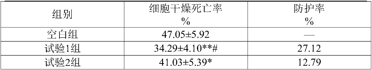 Colorless and transparent face cream and preparation method thereof