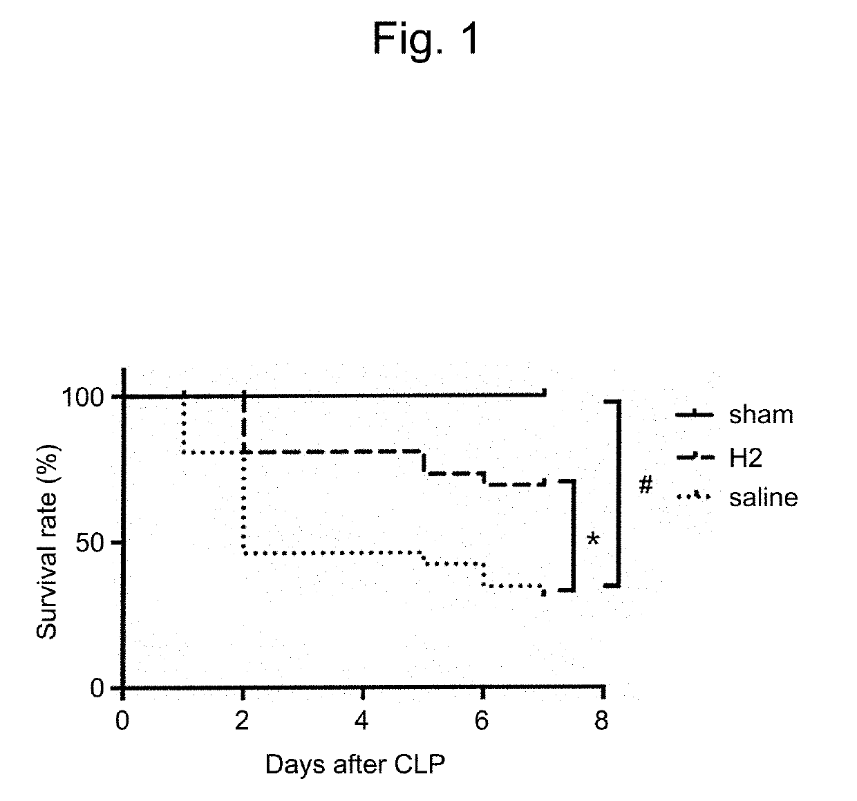 Composition for suppressing or preventing abnormality in intestinal environment